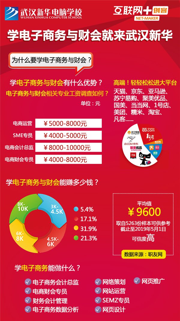 武汉亚博网导航电脑学校