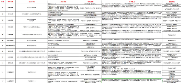 武汉新华电脑学校