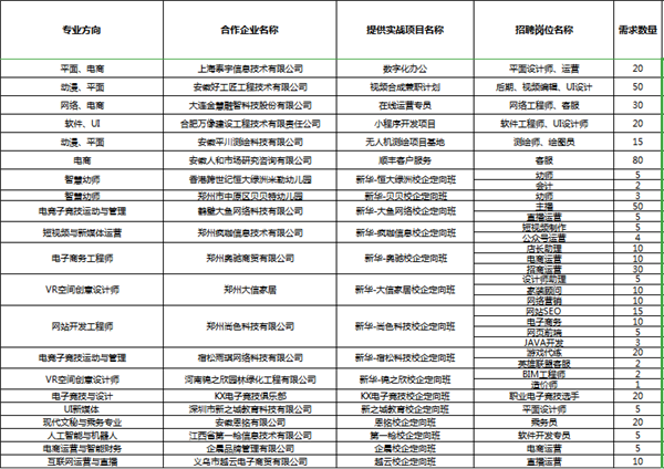 武汉新华电脑学校