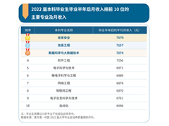 本科毕业生10大薪资高的专业出炉，大多与IT相关，学技能有方向了！