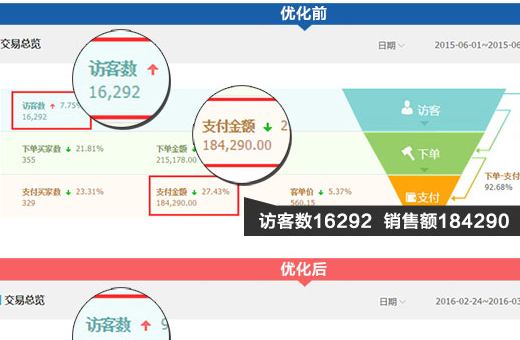 ���ݷ���