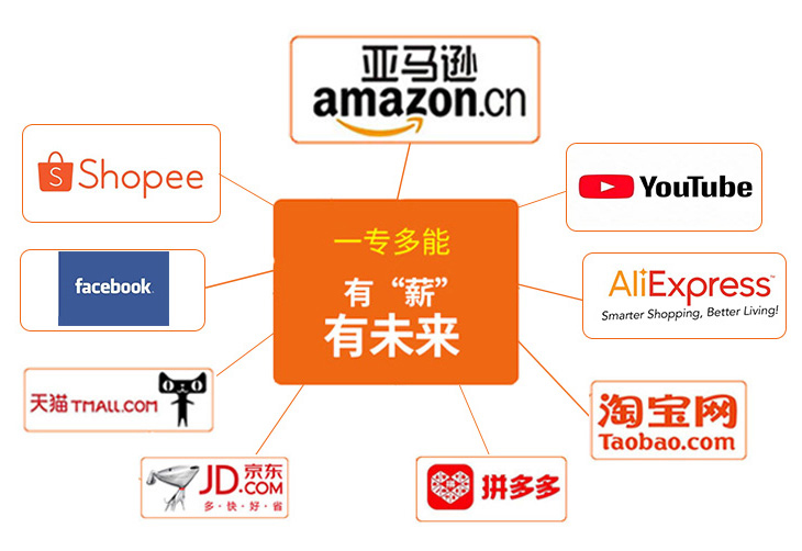 ѧ���̷�չ�ռ��