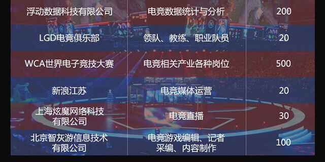 电子竞技与短视频运营