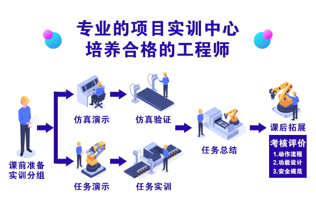 工业智能机器人