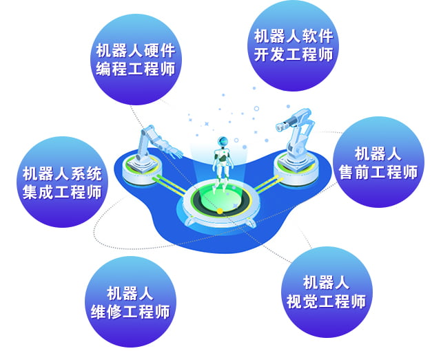 工业智能机器人