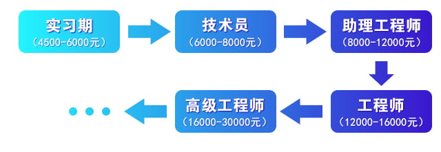 工业智能机器人