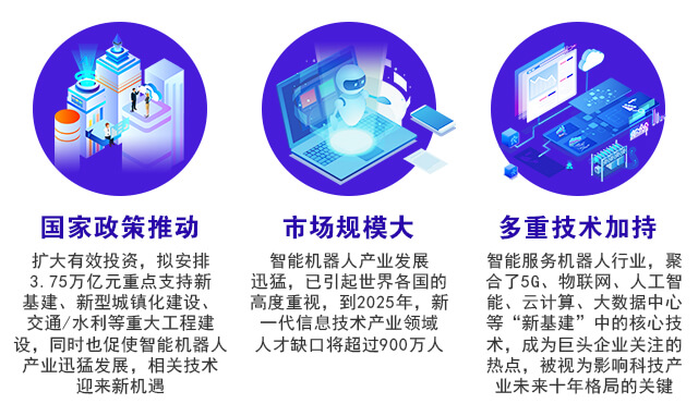 工业智能机器人