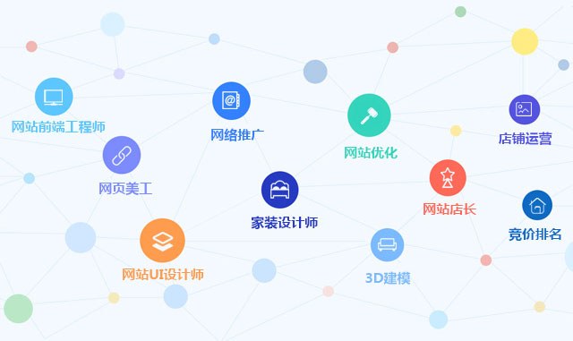 全方位互联网应用技术专业人才