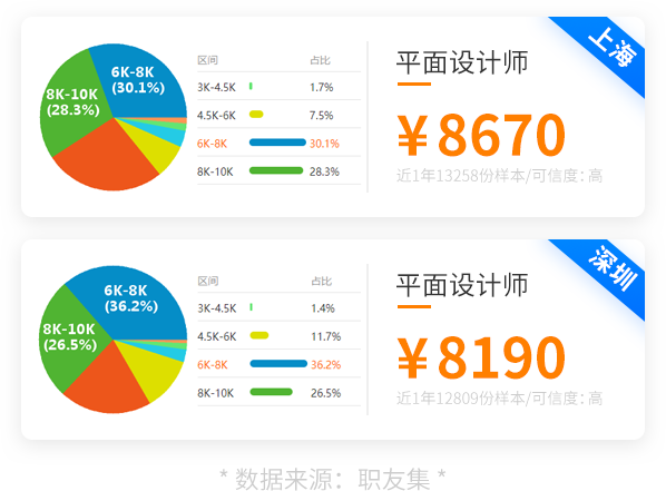 ƽ�������������רҵ