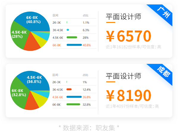 ƽ�������������רҵ