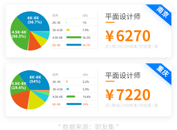 ƽ�������������רҵ