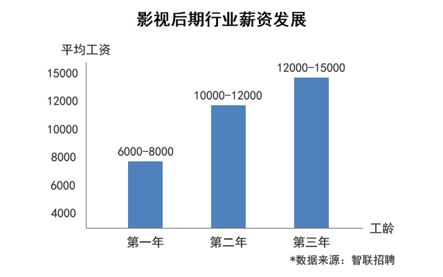 Ӱ�Ӷ�������Ϸ���