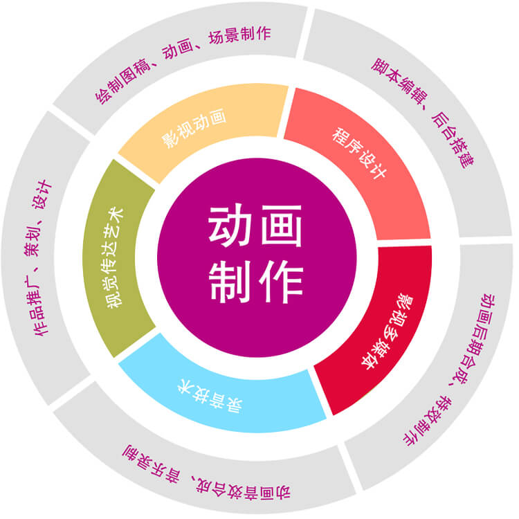 Ӱ�Ӷ�������Ϸ���