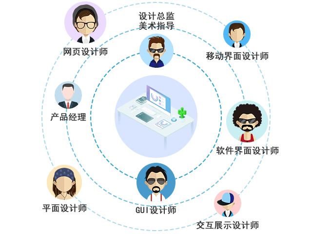 ��ý��UI��Ӣ���ʦ