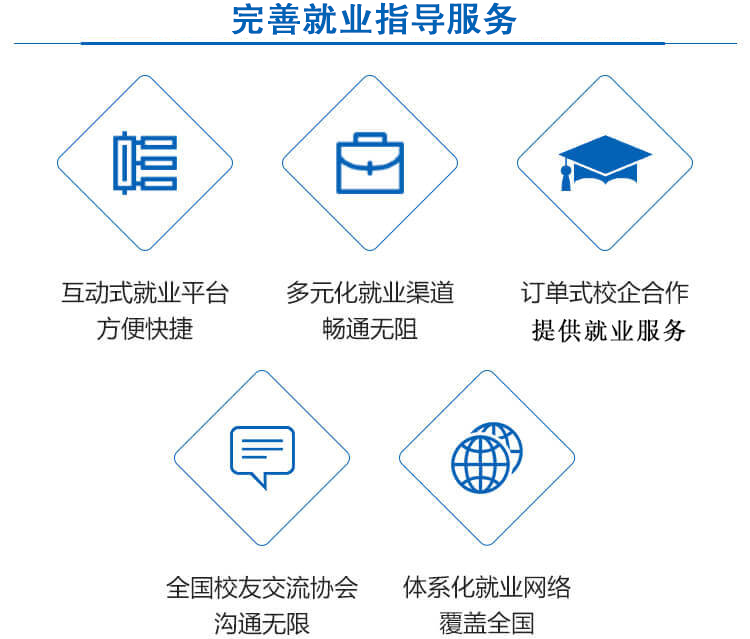 ��ҵ������ָ��-�ǻ۳���������ͨ