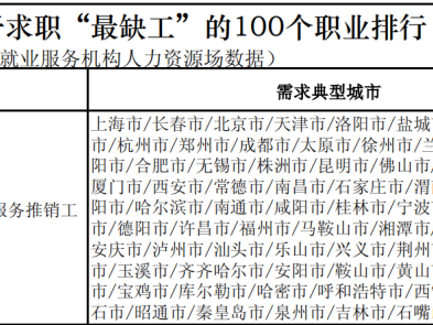 粿100ְҵȱˣ